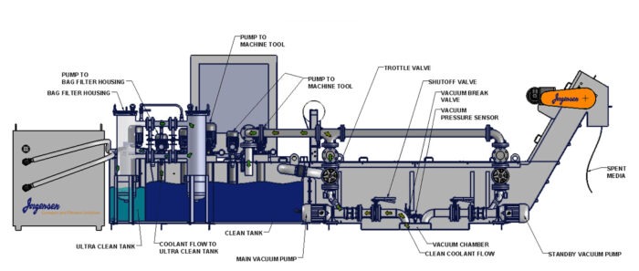 Vacuum Media - How it Works