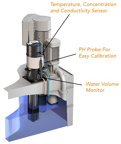 WillFill Coolant System