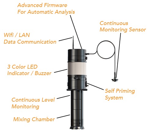 WillFill Coolant Solution Labeled